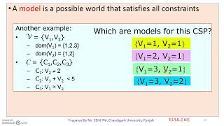 MODULE 3 - TOPIC 8 - MODEL OF A CSP