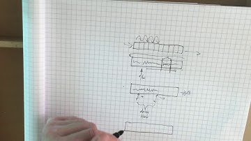 GroovyDSP: Delay FX and Simulating Analog Delays