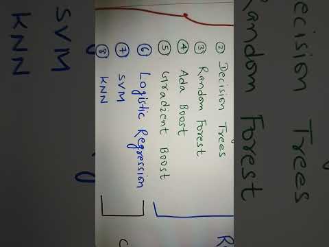 10 best ml