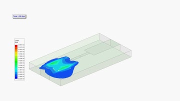 HFSS Transient Simulation
