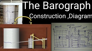 Barograph ,Construction of barograph.