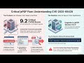 (Podcast Long) Hacking via PDF? The jsPDF Critical Flaw Explained (CVE-2025-68428)