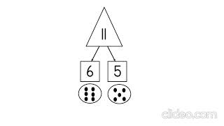 Graad 1| Getalkombinasies