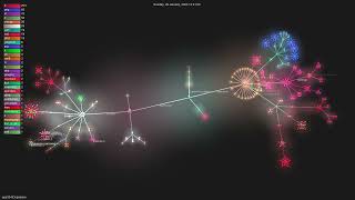 opa334/Dopamine - Gource visualisation