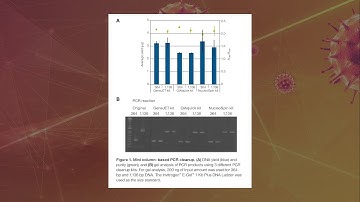Dial up your cleanup: Increase efficiency with GeneJET, PureLink, and ChargeSwitch kits