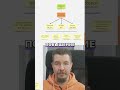 Вернуться в офис  Это стоит 5 миллионов евро!
