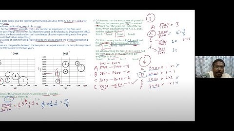 CAT 2024.  slot 2. bubble chart LRDI set