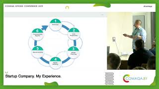 Startup Company. My Experience. Вадим Климец. Comaqa Spring 2019