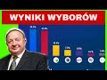 Wyniki wyborw samorzdowych ambasador izraela nawrzeszcza na mazurka  michalkiewicz po lubelsku