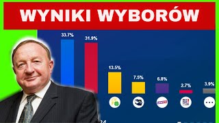 Wyniki Wyborów Samorządowych, Ambasador Izraela Nawrzeszczał Na Mazurka - Michalkiewicz Po Lubelsku