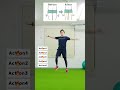 1万歩歩くより全身の脂肪が500倍落ちる!!全身痩せエクササイズ #short