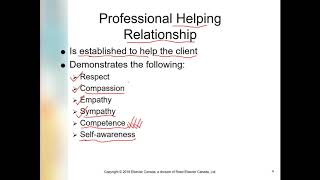 CHAPTER11 WORKING WITH THE CLIENTS AND THEIR FAMILIES