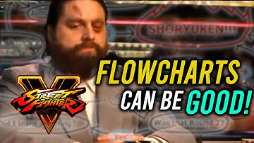 Improve your Win Rate with Tick Throws and Flowcharts