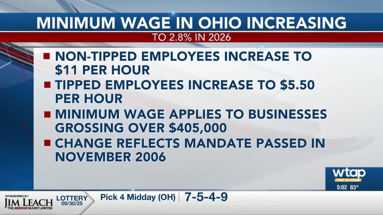 Minimum wage in Ohio increasing 2.8% in 2026 - YouTube