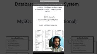 Day 1 SQL: CREATE DATABASE. DBMS, RDBMS, GUI