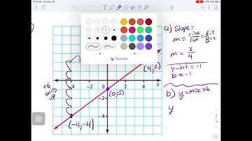 Math 10C Ch.6 [5] Slope intercept form of linear relations y=mxb