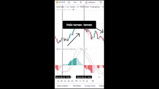 CARA CEPAT ANALISA TRADING MENGGUNAKAN INDIKATOR MACD PART 3? hendytan finance trading trader