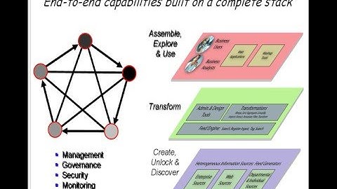 2008.10.15 web20 11- Mashup : IBM Info 2.0 Lotus Mashups QEDwiki