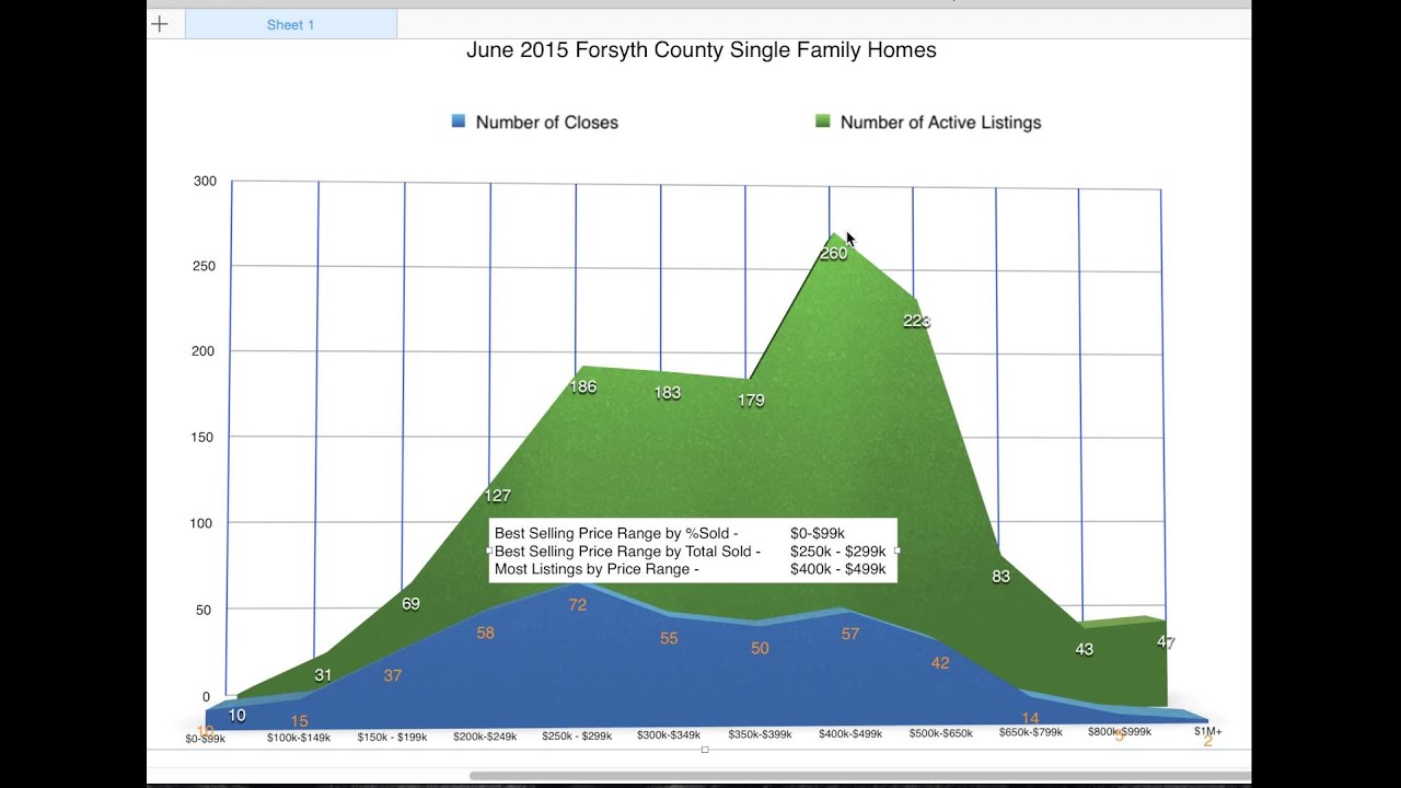 June 2015 Forsyth County Real Estate Market YouTube
