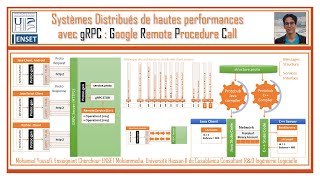 Part 4 - High Performance Distributed Systems With GRPC   Application GRPC Spring Boot Integration