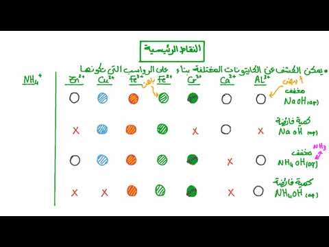 الكشف عن الكاتيونات الباب التانى الدرس التانى كيمياء تالتة ثانوى نجوى ليمتد 
