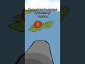 Anglo-zanzibar War | Countryball meme