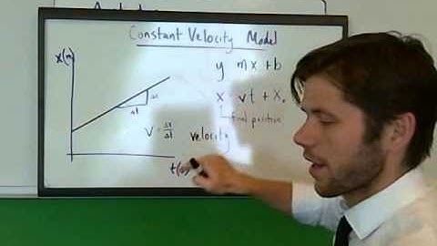 Video 3 - Constant Velocity Particle Model