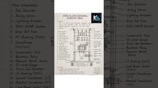 Learn 33kV to 11kV Transformer Setup Easily#33kV#11kV#Transformer#DistributionTransformer#shorts