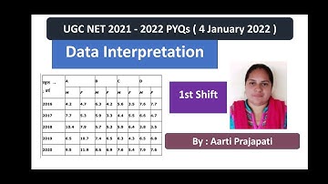 UGC NET // PYQs // Data Interpretation // 4 January 2022 // 1st Shift