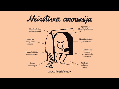 Viss ir Norm.a - Anoreksija