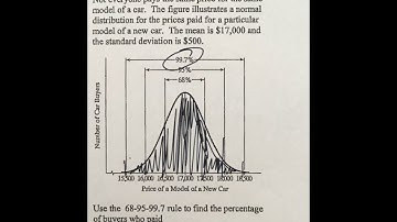 Section 12.4 The Normal Distribution and Section 12.5 Applications of the Normal Distribution