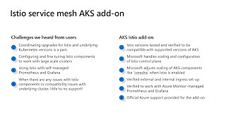 Istio service mesh AKS add-on