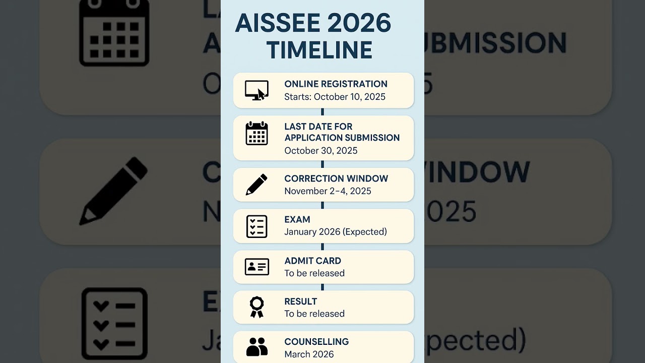 AISSEE 2026 Class 6th Timeline 