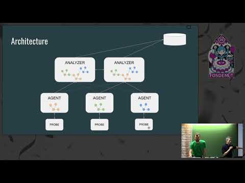 Skydive A real time network topology and protocols analyzer