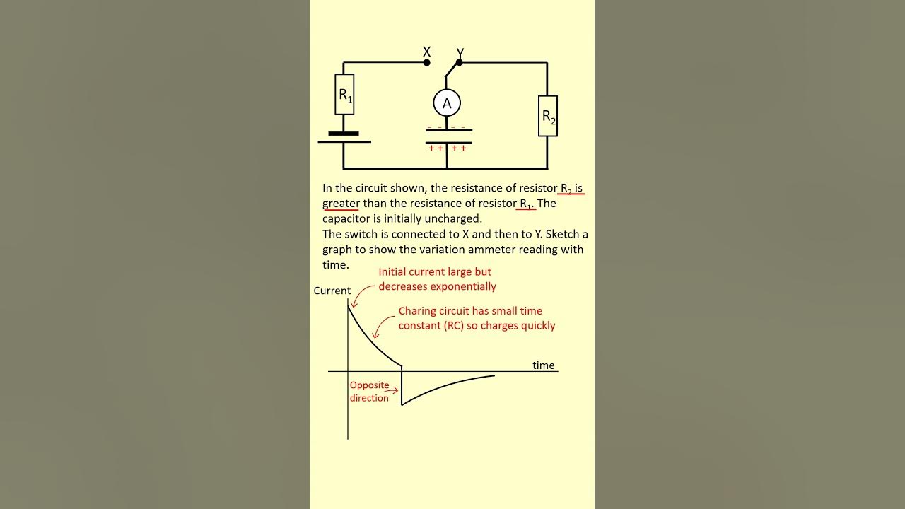 Draw the graph for a charging and discharging capacitor. YouTube