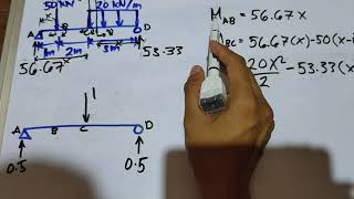 Virtual work method - theory of structures - CE review