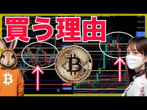 半減期完了！ビットコインとナスダックを分析