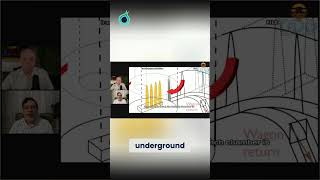 Iran's SECRET Underground Bases &amp; Weapon Factories REVEALED! #shorts