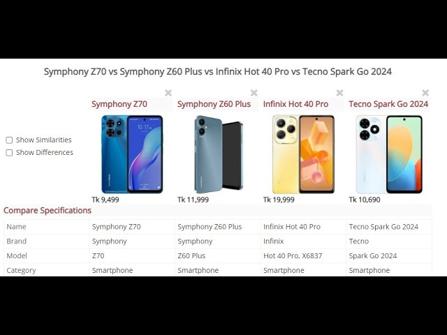 মোবাইল কম্পেয়ার=  Symphony Z70 vs Symphony Z60 Plus vs Infinix Hot 40 Pro vs Tecno Spark Go 2024