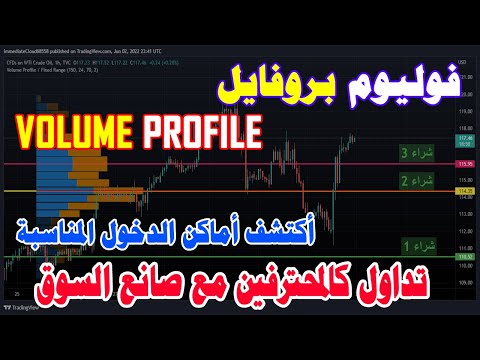 استراتيجية الفوليوم بروفايل من افضل استراتيجيات التداول  