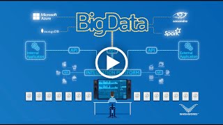 Big Data in the MuleSoft world