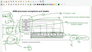 Exception handling ,Vector Table (Part1)