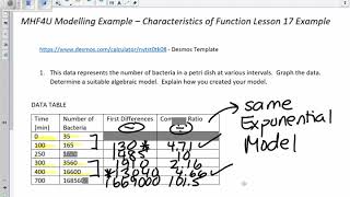 Modelling - Exponential Curve of Best Fit - Example Using DESMOS Net Worth