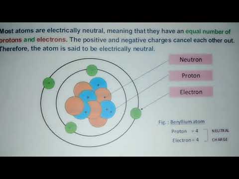 Video: De Ce Este Atomul Neutru
