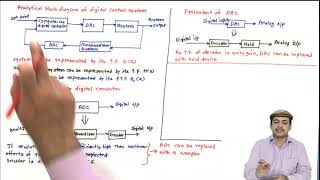 Celebrity L2 Analytical block diagram of digital control system Net Worth