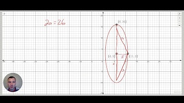 Foci for an Ellipse from Graph