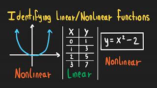 Linear and Nonlinear Functions - Algebra