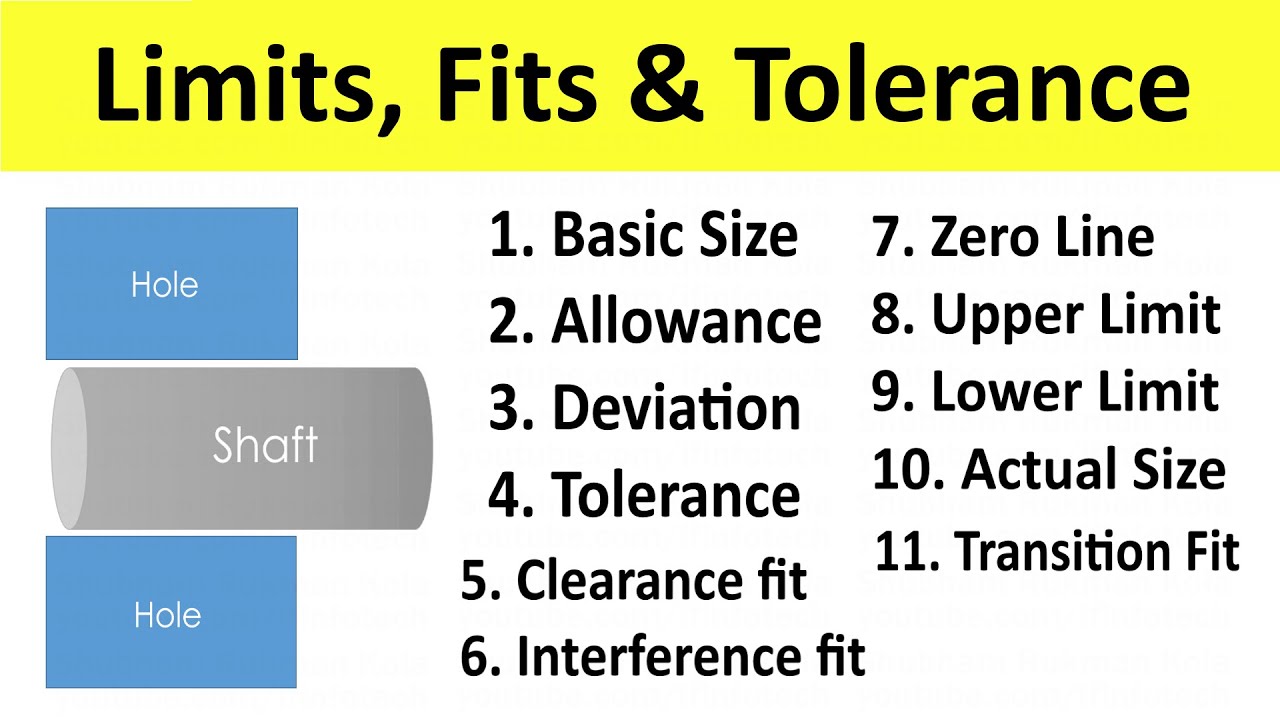 Limit Fit Allowance And Tolerance Hole And Shaft Terminology