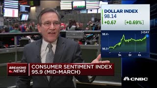 Consumer sentiment index hits 95.9 for mid-March, beating expectations