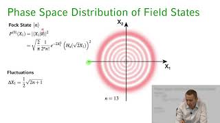 Quantum Optics  || 04 Lecture 20   Quadrature Operators and Phase Space